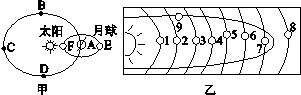 唐山市海港高級中學(xué)2014-2015學(xué)年高一第一學(xué)期第一次月考地理試題