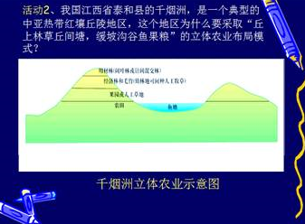 《農業(yè)的區(qū)位選擇》重難點分析