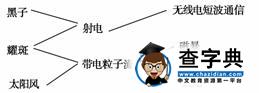 2011高考一輪復(fù)習(xí)：地理知曉九大錦囊