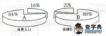 中考地理知識點,中考地理復(fù)習(xí)提綱,中考地理試題