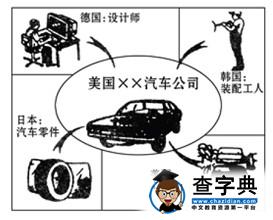 中考地理經(jīng)典試題分類(lèi)匯編：國(guó)際合作