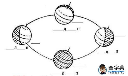 七年級(jí)地理上學(xué)期期末試題五(填圖分析題)