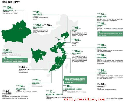 PX是什么意思？PX有什么危害？有什么作用？
