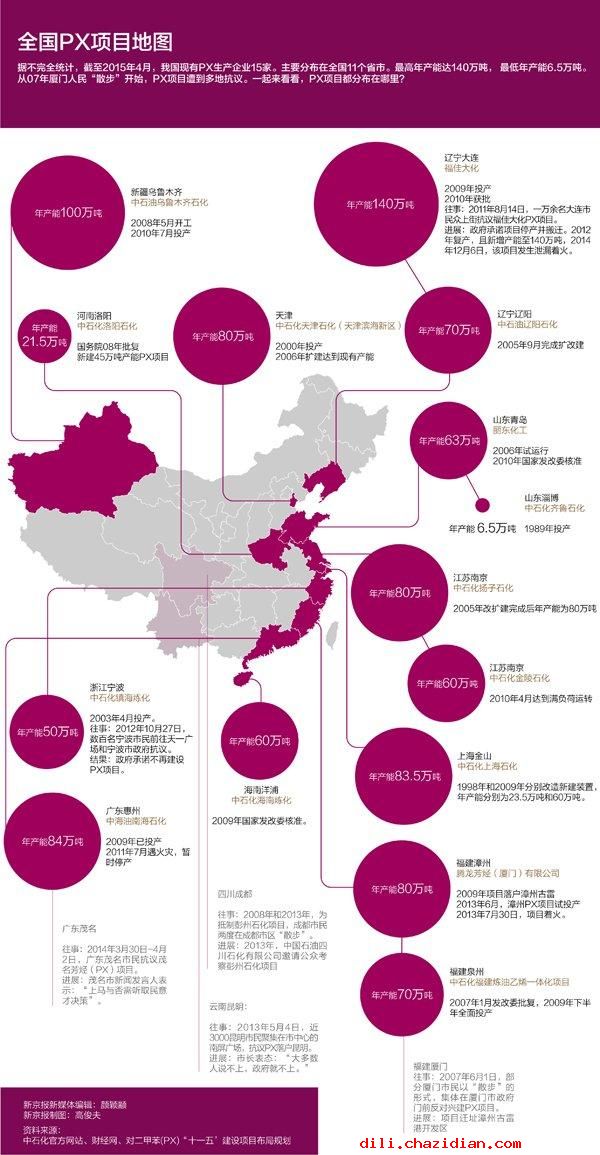 中國哪些地方有PX項目