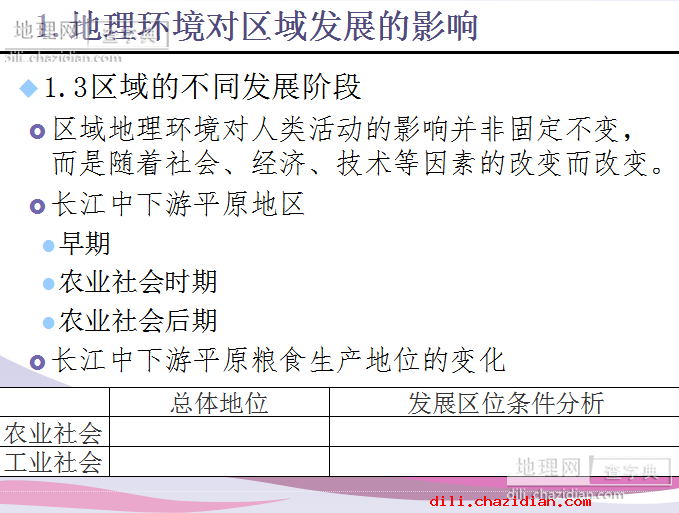 人教版高中地理必修3ppt課件