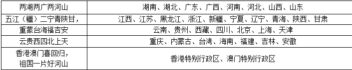 人教版八年級(jí)上冊(cè)地理全冊(cè)知識(shí)點(diǎn)總結(jié)