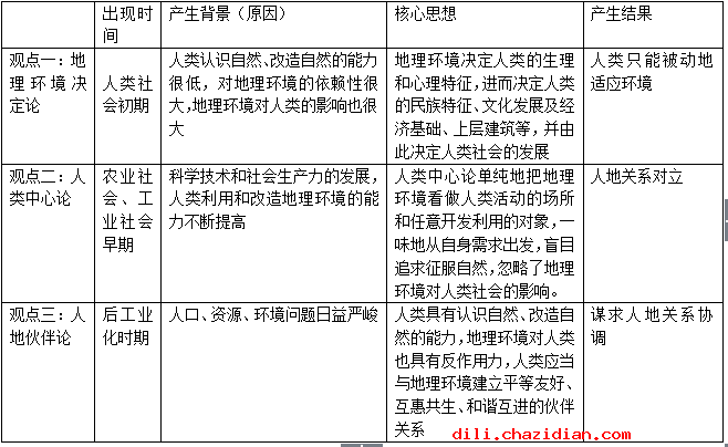 魯教版高中地理必修3第二單元知識點(diǎn)總結(jié)