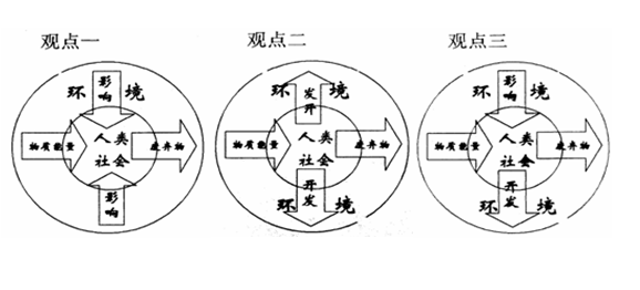 魯教版高中地理必修3第二單元知識點(diǎn)總結(jié)