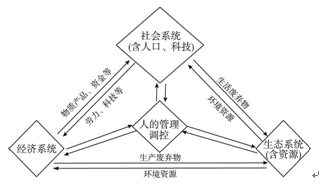 魯教版高中地理必修3第二單元知識點(diǎn)總結(jié)
