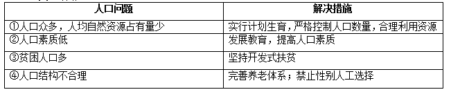 魯教版高中地理必修3第二單元知識點(diǎn)總結(jié)