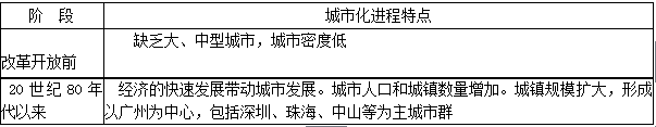 魯教版高二地理必修三第4單元知識(shí)點(diǎn)總結(jié)