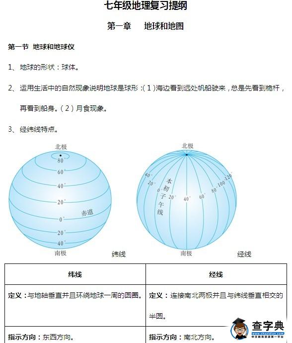 七年級地理知識點總結(jié)復(fù)習(xí)提綱
