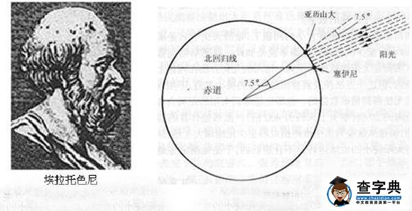 埃拉托色尼