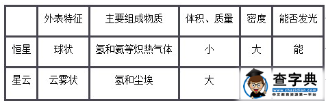 高一地理必修一第一章教學(xué)計劃：宇宙中的地球.png