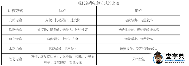 初二地理上冊第四章知識點