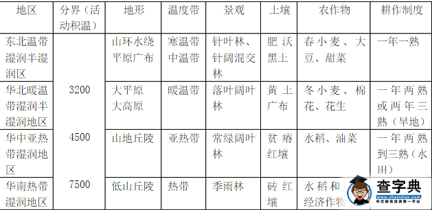 初二年級上冊地理期中復習知識