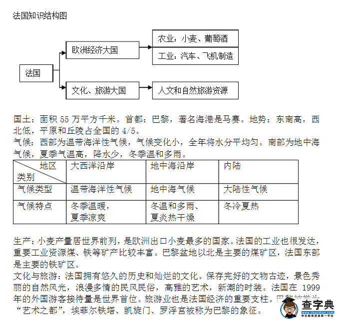 七年級地理下冊知識點