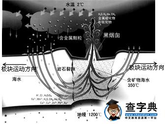 2016屆4月高考模擬考試地理試卷(含答案）