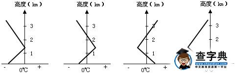 2016屆4月高考模擬考試地理試卷(含答案）