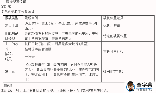高二地理選修3知識點(diǎn)總結(jié)：旅游景觀的欣賞1.png