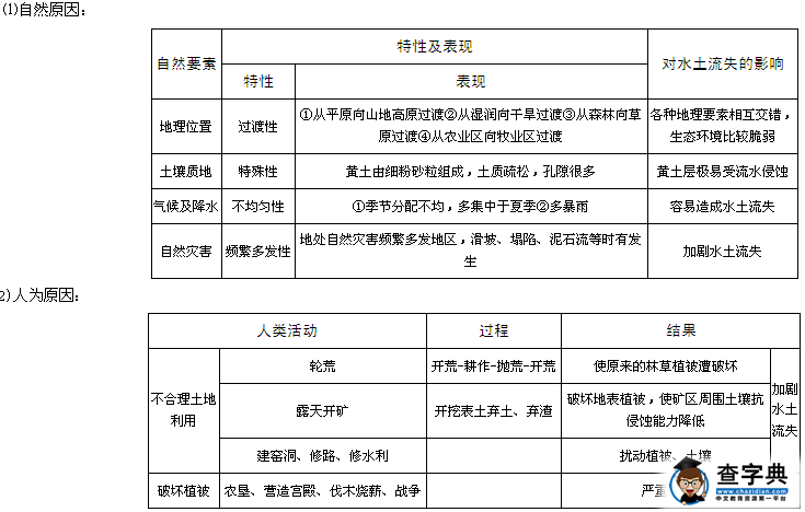 高二地理必修三知識(shí)點(diǎn)：水土流失及其治理2.png