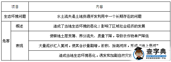 高二地理必修三知識(shí)點(diǎn)：水土流失及其治理1.png