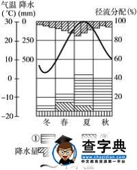 高一地理