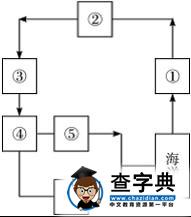 高一地理