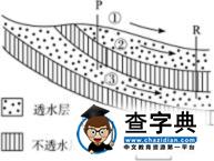高一地理