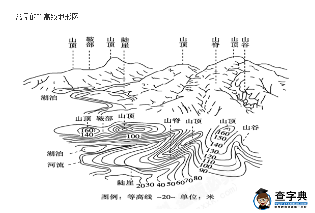 常見的等高線地形圖.png