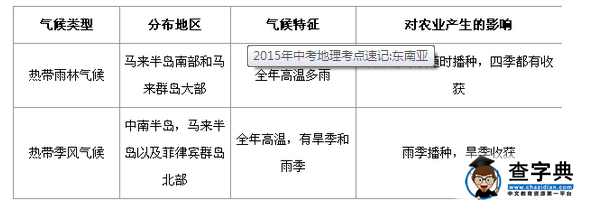 主要?dú)夂蝾愋?png