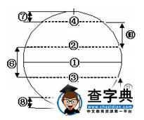 2014中考地理復(fù)習(xí)大綱：地球和地球儀