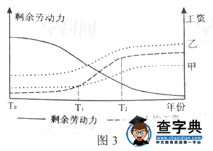 新課標(biāo)文綜地理部分試題及參考答案