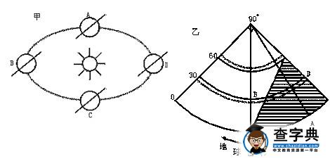 高一地理練習(xí)題：行星地球之地球的運(yùn)動(dòng)