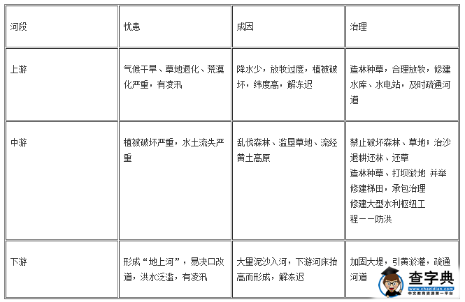 中考地理必考點