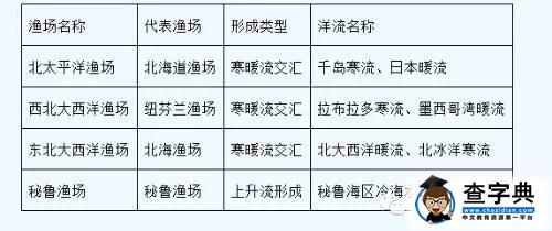 高考地理必考知識點(diǎn)