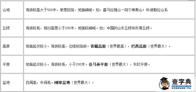 2017中考地理考點分析