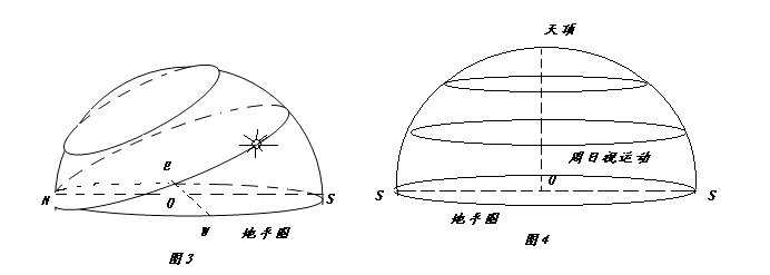 高中地理專題：圖解太陽的方位