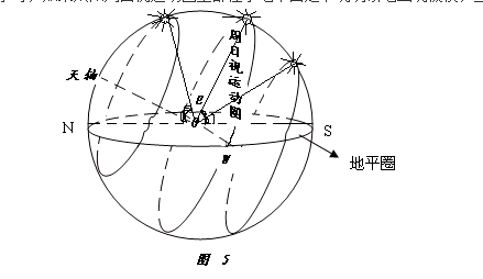 高中地理專題：圖解太陽的方位
