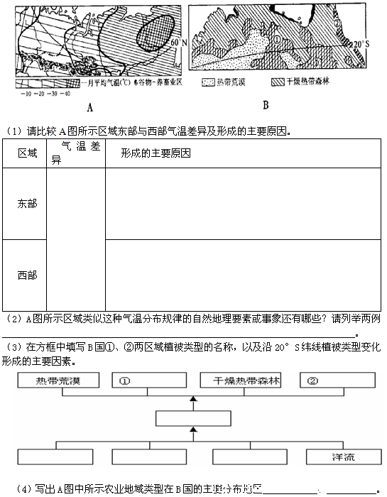 高一地理2016年《地圖、地球、大氣》寒假作業(yè)
