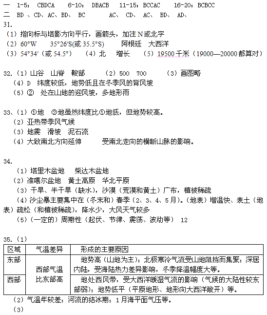 高一地理2016年《地圖、地球、大氣》寒假作業(yè)