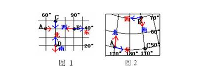 人教版七年級(jí)地理在地圖上方向的判定方法
