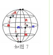 人教版七年級(jí)地理在地圖上方向的判定方法