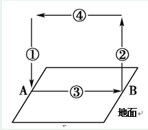 2015-2016學年度高一地理寒假作業(yè)及答案