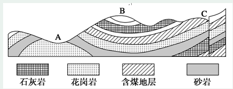 2015-2016學年度高一地理寒假作業(yè)及答案