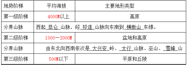 2016年高二地理寒假作業(yè)答案（完整版）