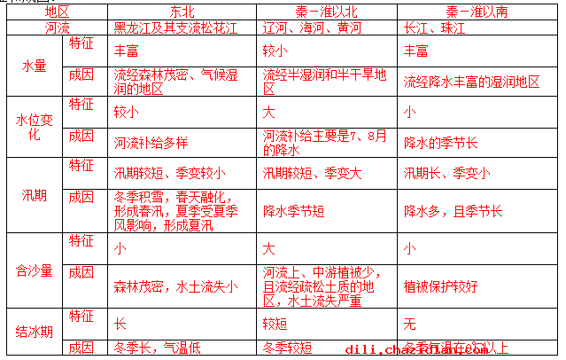 2016年高二地理寒假作業(yè)答案（完整版）
