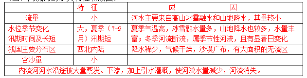2016年高二地理寒假作業(yè)答案（完整版）