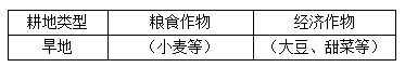 八年級地理《北方地區(qū)的自然特征與農(nóng)業(yè)》教學(xué)設(shè)計