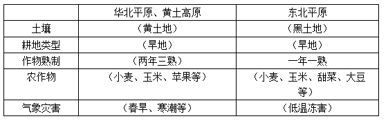 八年級地理《北方地區(qū)的自然特征與農(nóng)業(yè)》教學(xué)設(shè)計